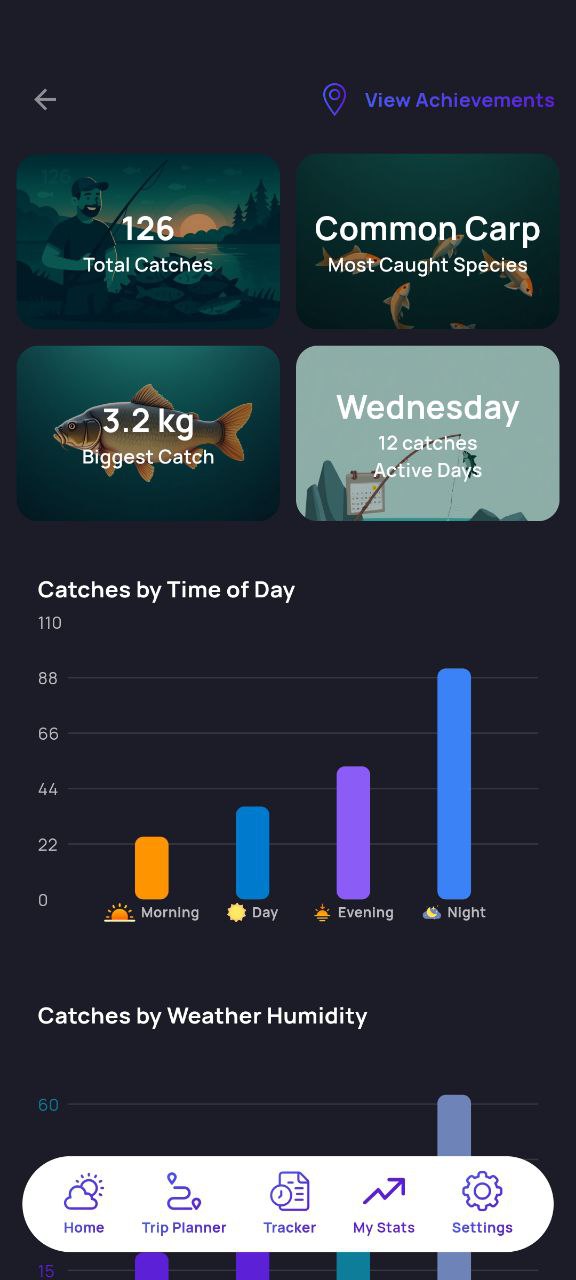 Super Gra - Trip Planner